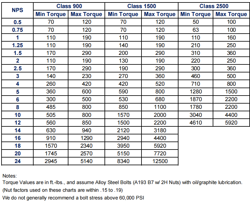 Caspirpirpiround ound ound asket مع Inner و Outer ing ing ororque Values